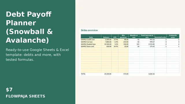 Debt Payoff Planner (Snowball & Avalanche): Google Sheets template cover