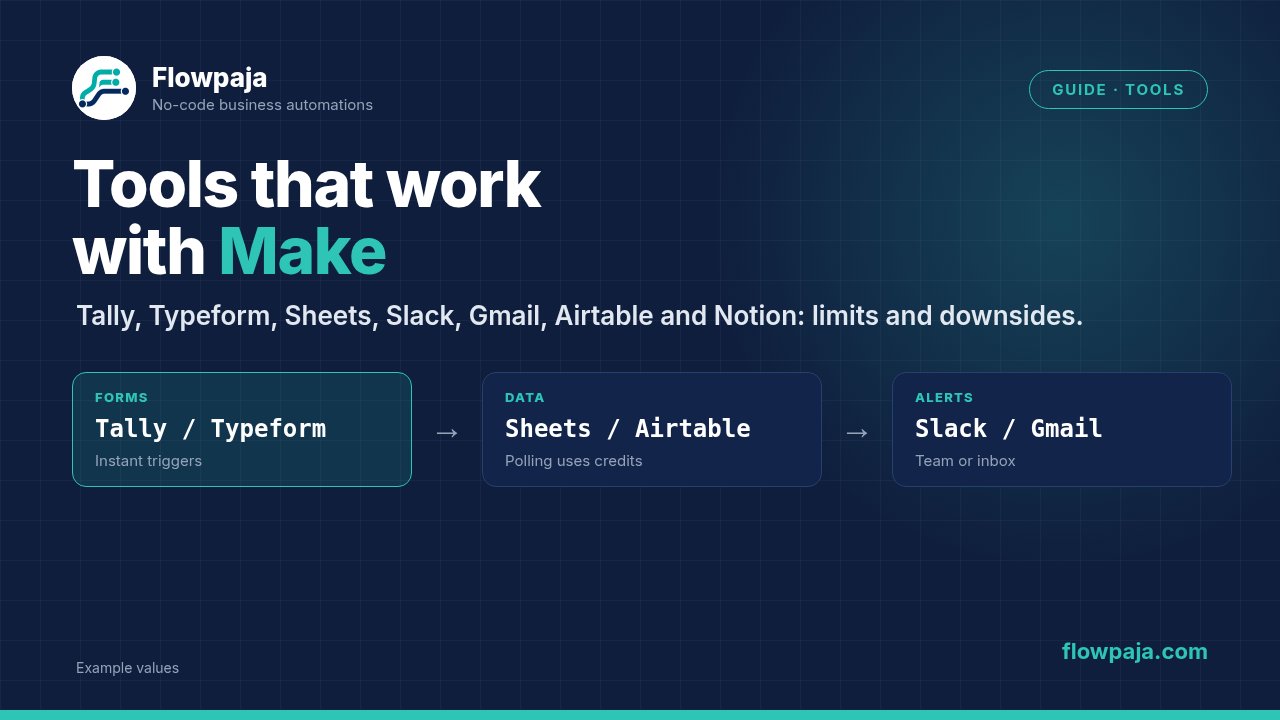 Form tools with instant triggers, data tools where polling uses credits, and Slack or Gmail for alerts