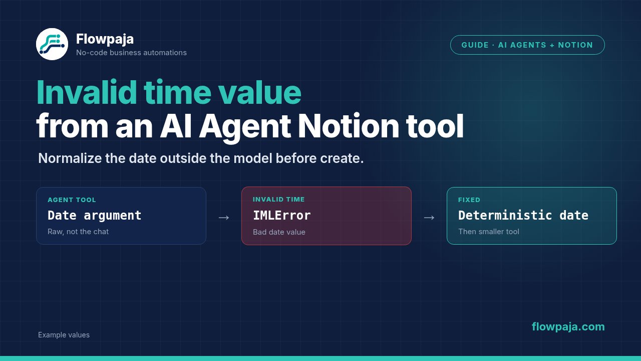 A Make AI Agent tool sending a raw date argument, Invalid time value on the Notion create, and the fix of normalizing the date outside the model with a smaller tool interface