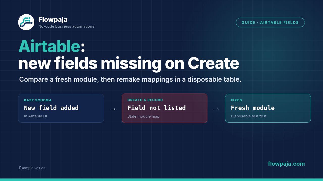 An Airtable base with a new field, Create a Record still missing that field in Make, and the fix of adding a fresh module then testing in a disposable table