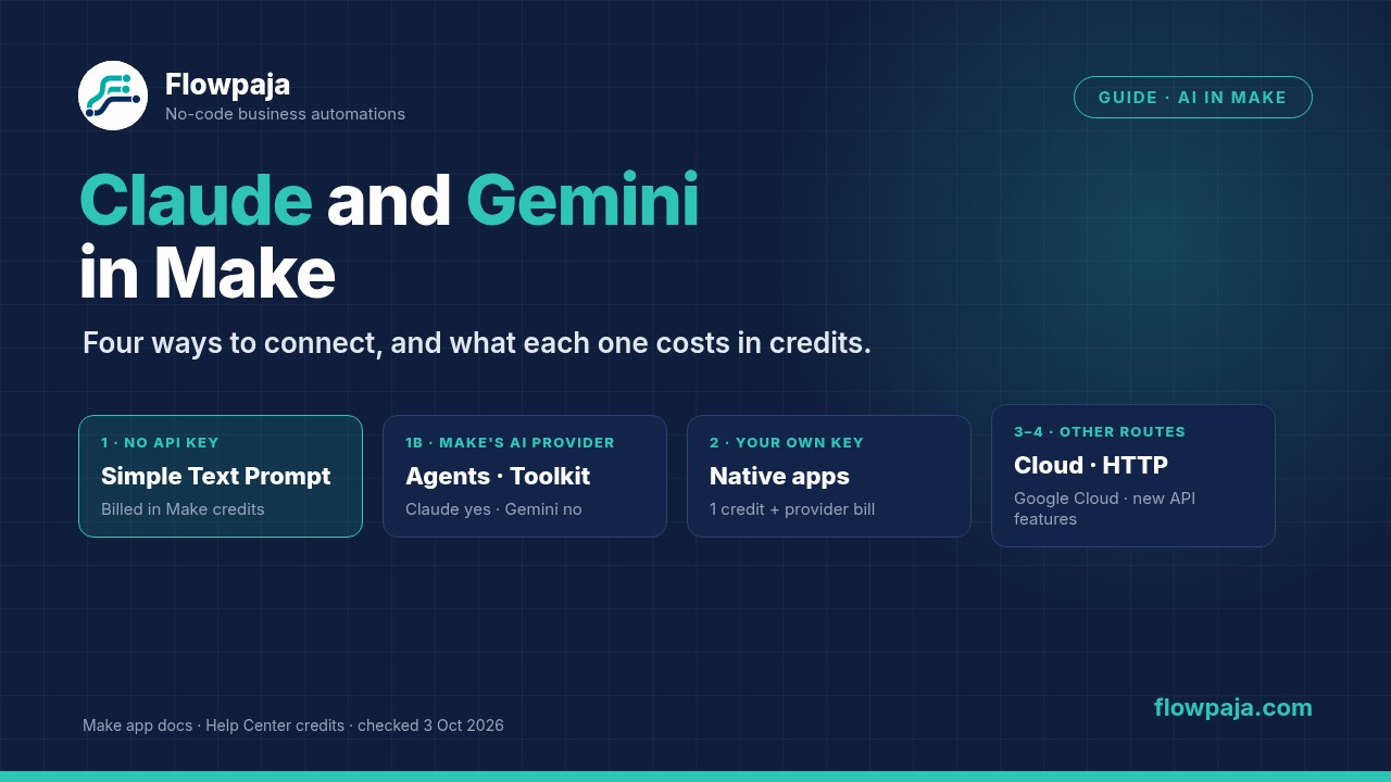 Four ways to use Claude and Gemini in Make: no-key Simple Text Prompt, Make's AI Provider, your own API key, Google Cloud or HTTP