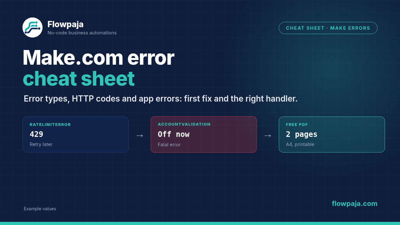 Make.com error cheat sheet: a RateLimitError 429 retried later, a fatal AccountValidationError switching the scenario off, and the free 2-page PDF