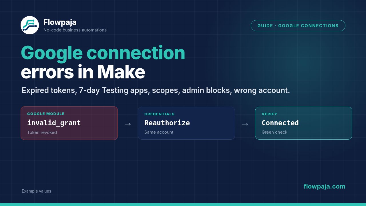 A Google module failing with invalid_grant, the connection reauthorized under Credentials with the same account, and Verify showing it connected