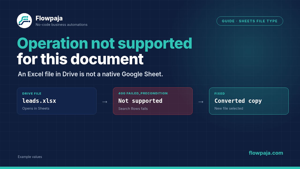 An Excel file stored in Google Drive, Search Rows failing with This operation is not supported for this document, and the fix: a converted native Google Sheets copy selected in Make