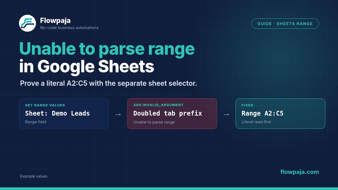 Google Sheets Get Range Values with a sheet selected, a 400 Unable to parse range error from a doubled tab prefix, and the fix: a literal A2:C5 range read first