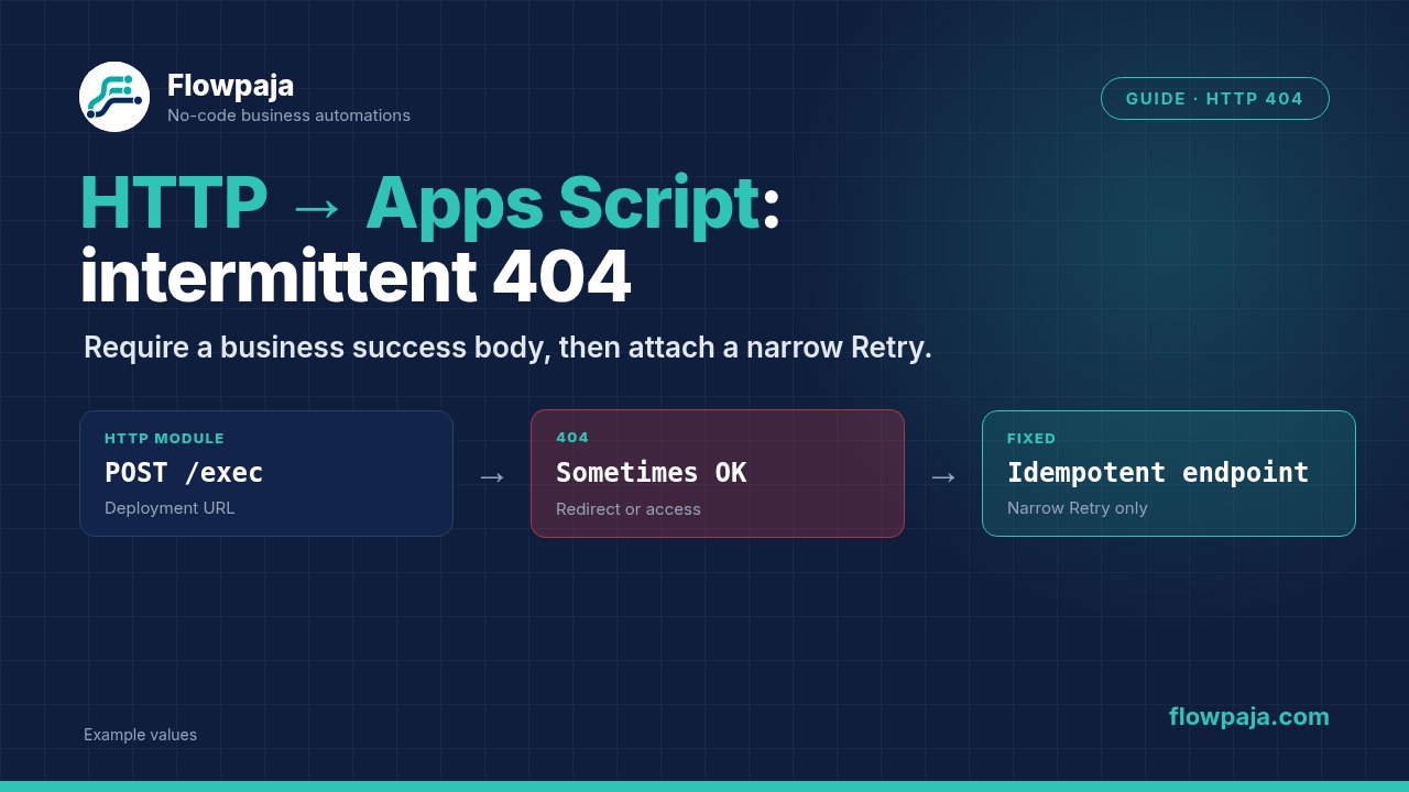 Make HTTP calling a Google Apps Script web app, an intermittent 404 despite earlier successful writes, and the fix of an idempotent endpoint with a narrow Retry
