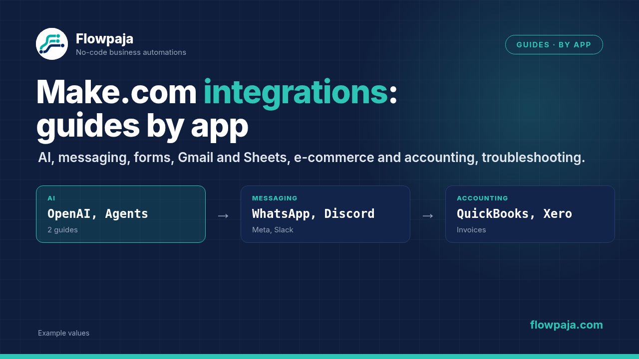 Make.com guide categories: AI with OpenAI and agents, messaging with WhatsApp and Discord, accounting with QuickBooks and Xero