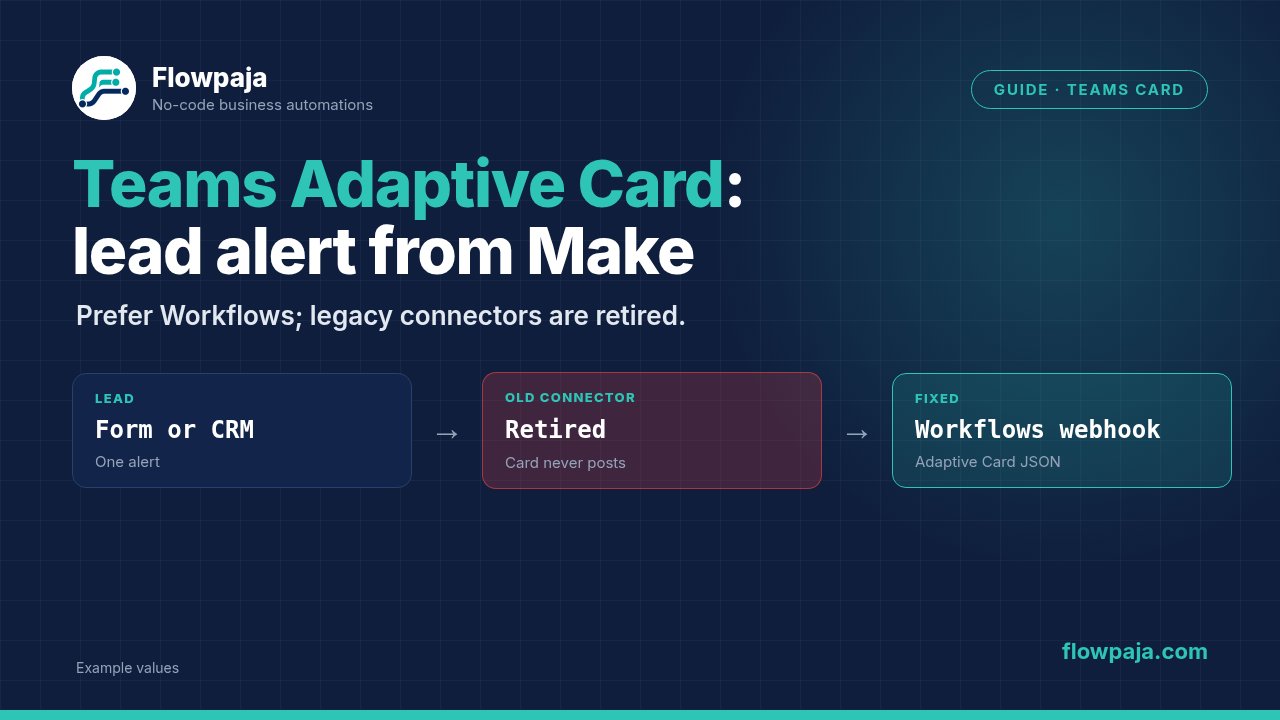A lead alert posting to Microsoft Teams as an Adaptive Card via Workflows, avoiding retired Office 365 connectors that no longer deliver cards