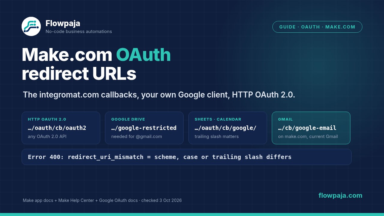 Make.com OAuth redirect URLs: integromat.com/oauth/cb/oauth2 for HTTP, google-restricted for Google Drive, google/ for Sheets and make.com/oauth/cb/google-email for Gmail, plus the redirect_uri_mismatch fix