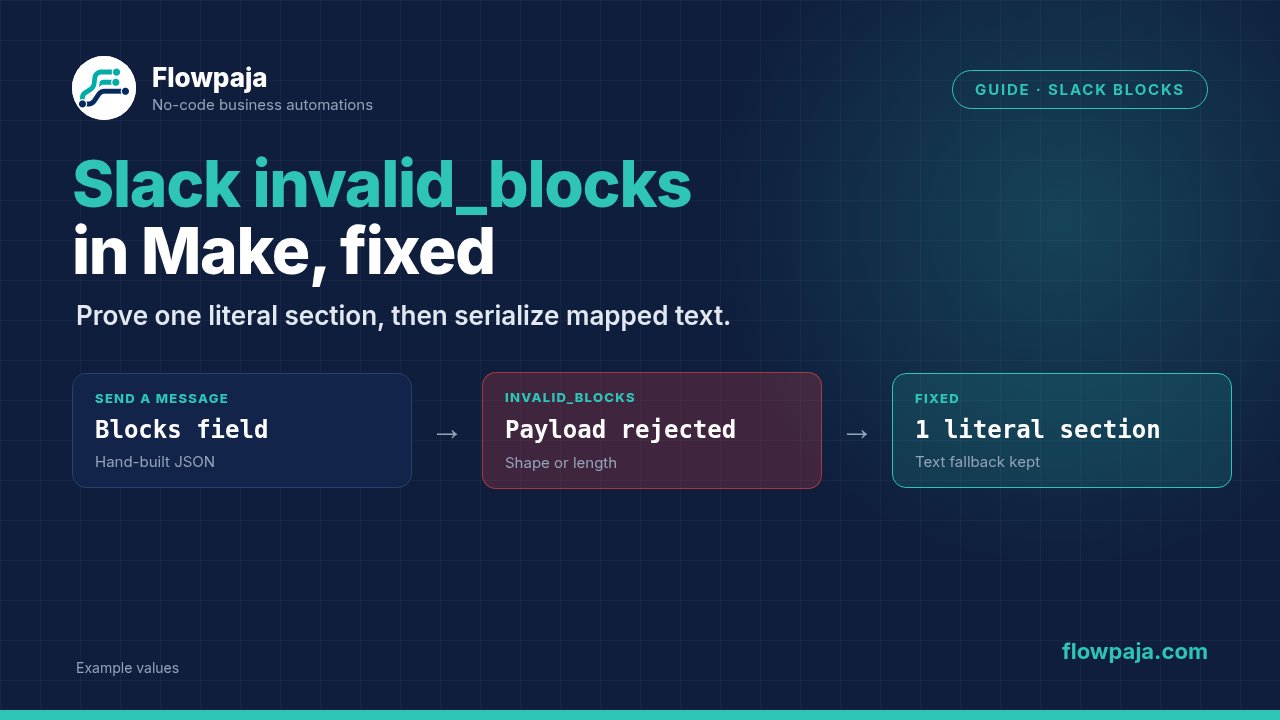 Make's Slack Send a Message module with a hand-built Blocks field, Slack rejecting it with invalid_blocks, and the fix: one literal section block with a plain Text fallback