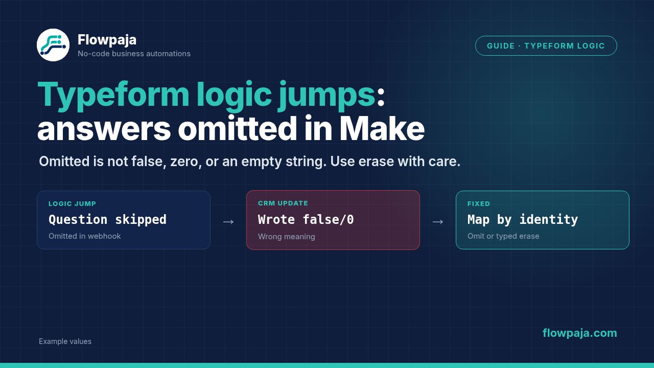 A Typeform logic jump omitting unanswered questions from the webhook, a CRM update writing false or zero by mistake, and the fix of mapping by question identity and omitting skipped optional fields