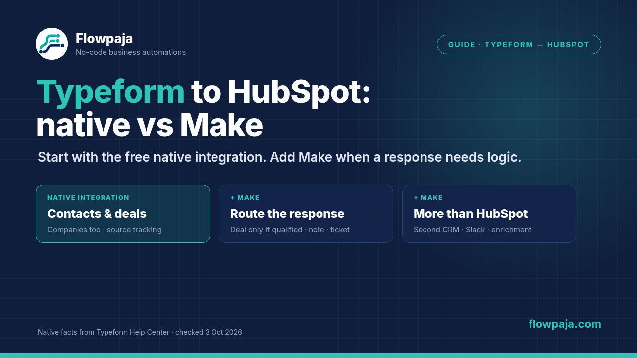 Comparison of Typeform's native HubSpot integration and a Make scenario that routes Typeform responses to HubSpot