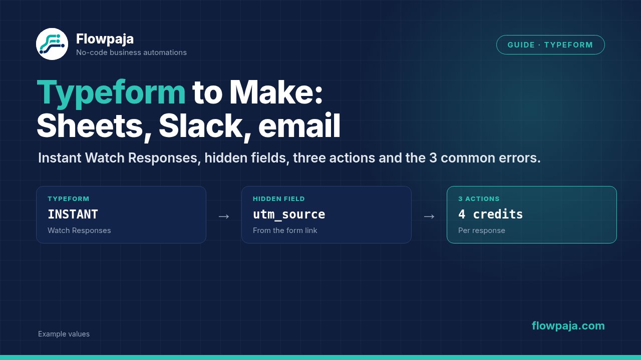 The instant Typeform Watch Responses trigger, a utm_source hidden field read from the form link, and three actions using about 4 credits per response