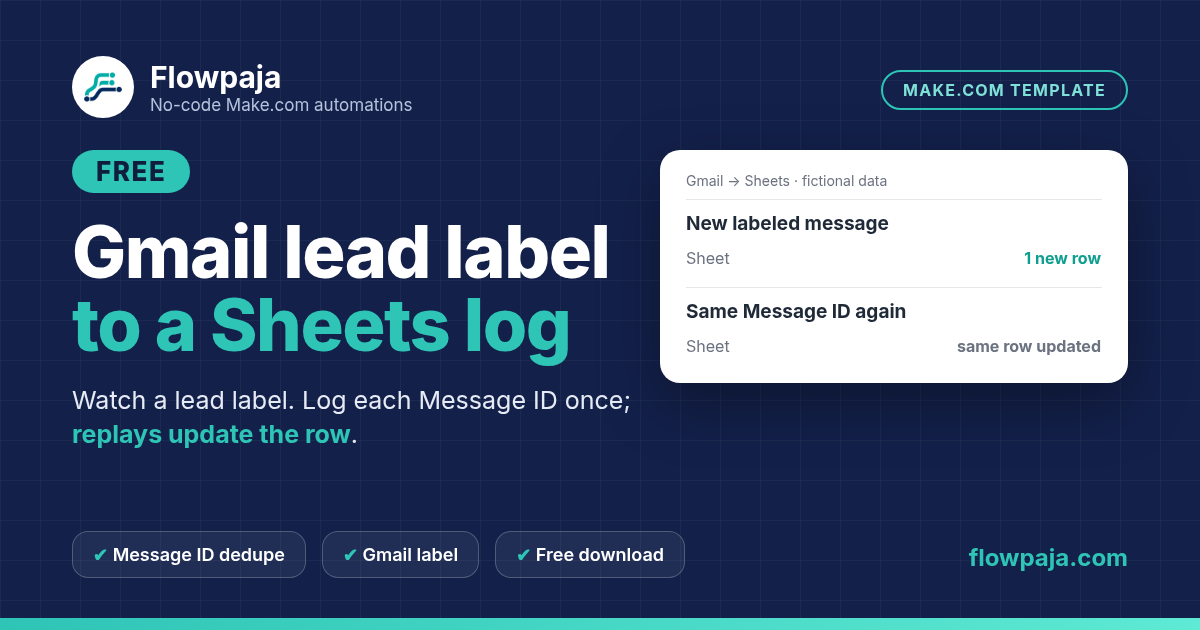 Gmail lead label to Sheets message log: free Make.com template