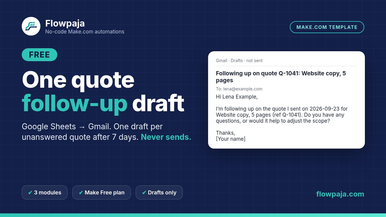 One quote follow-up draft: example Gmail draft following up on quote Q-1041, not sent