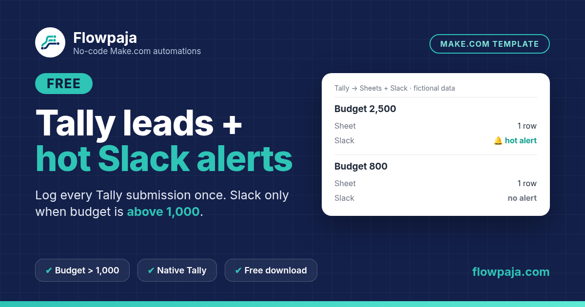 Tally to Sheets with hot Slack alert: free Make.com template